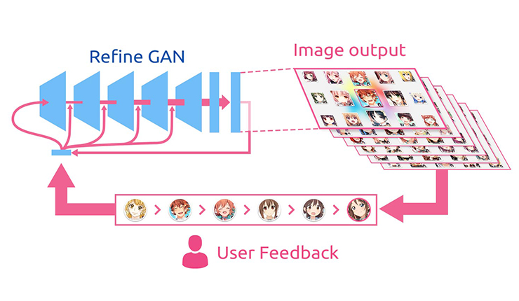 100万種類以上の商用利用可能な顔イラストを生成できるサービス 彩ちゃん がリリース Ledge Ai