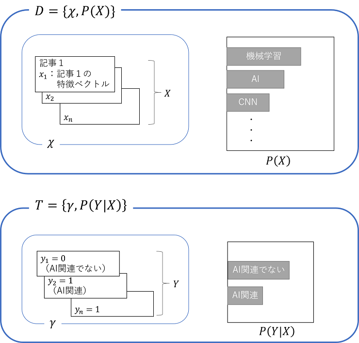 がん転移研究の実験手法 がん転移研究の実験手法 | 済木 育夫 |本 | 通販 | Amazon