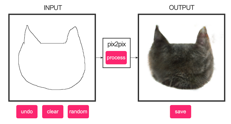 Aiで適当な落書きを猫の写真に変換する無料サイト これはムズい Ledge Ai