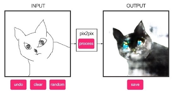 Aiで適当な落書きを猫の写真に変換する無料サイト これはムズい Ledge Ai