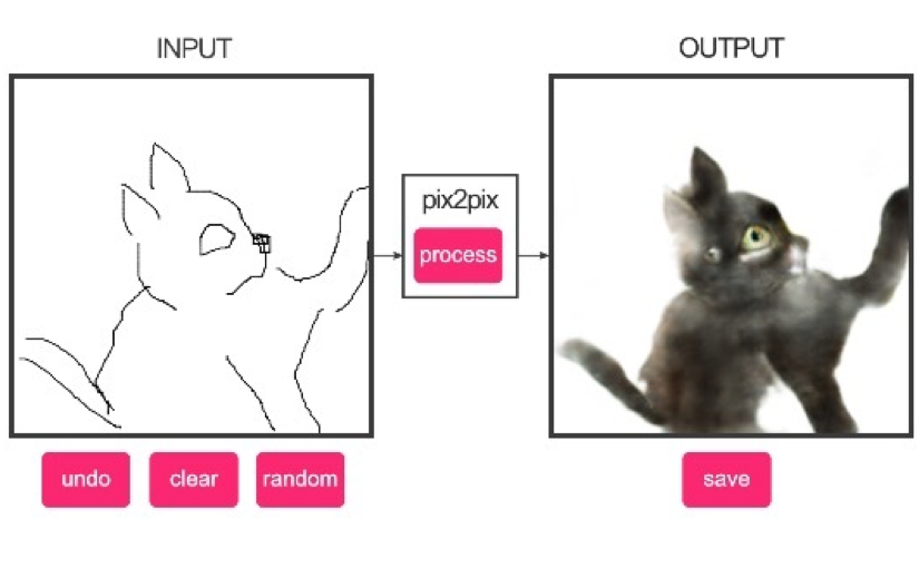 Aiで適当な落書きを猫の写真に変換する無料サイト これはムズい Ledge Ai