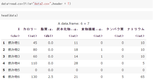 回帰分析とは 意味 例 Excel R Pythonそれぞれでの分析方法を紹介 Ledge Ai