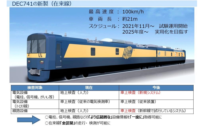 Jr西日本 Aiで鉄道設備を車上から確認 年約16億円のコスト削減見込む Ledge Ai