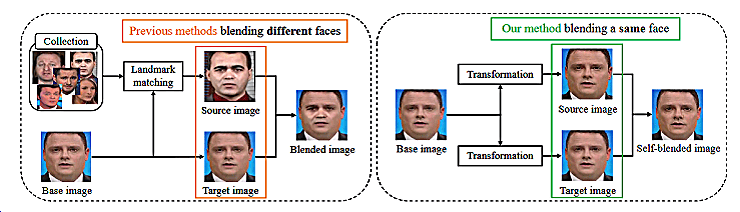 東京大学がディープフェイクの検出で世界最高性能を達成 AIで