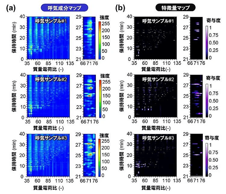東京大学らがAIと人工嗅覚センサを利用した呼気による個人認証の原理を