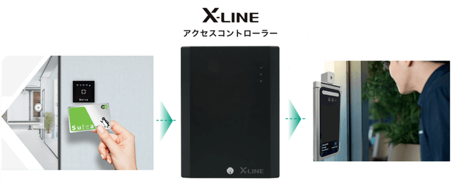 入退室管理」と「AI顔認証サーマルカメラ」の一元管理システムを販売
