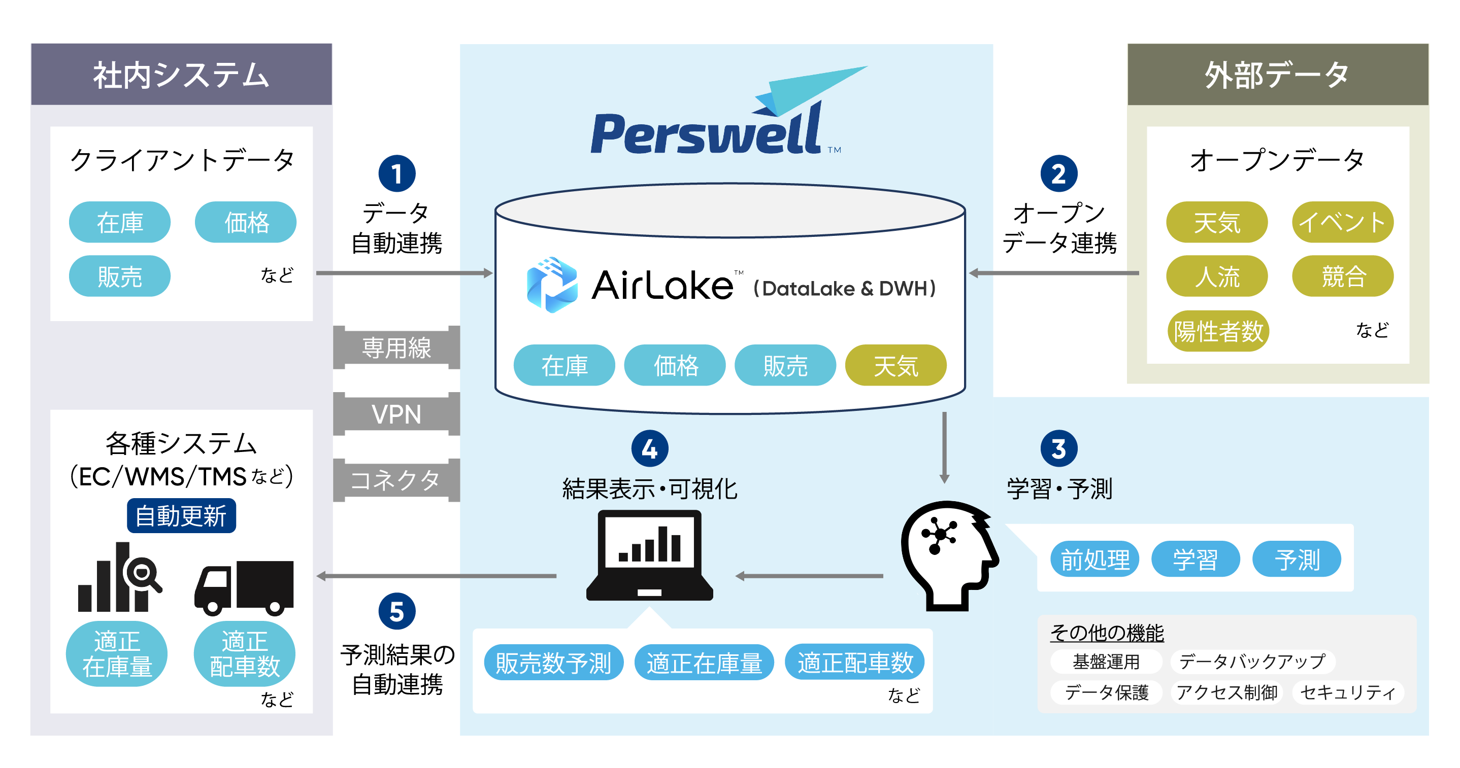 DATAFLUCTが歴史ある企業のトランスフォームを目指す理由 社会に必要な産業を100年継続させるための伴走者に | Ledge.ai