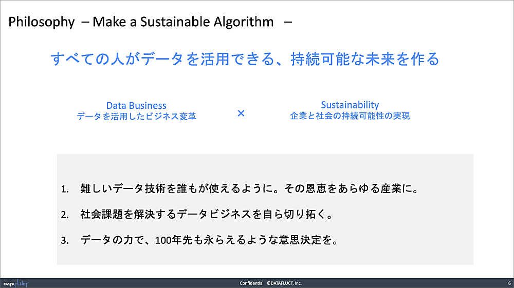 DATAFLUCTのサステナブルアルゴリズム