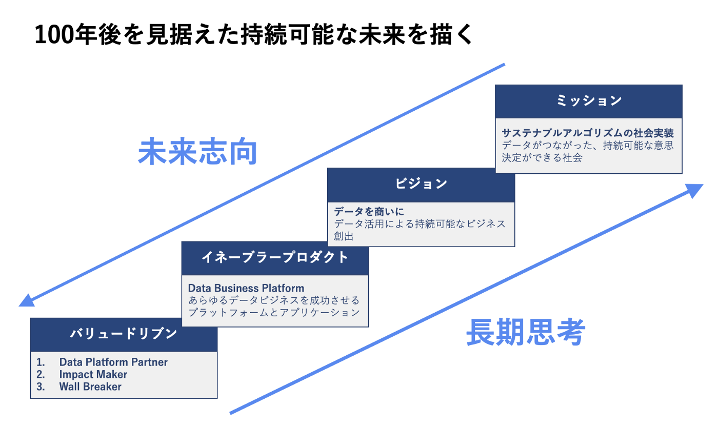 DATAFLUCT