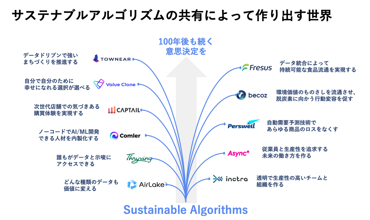 DATAFLUCT