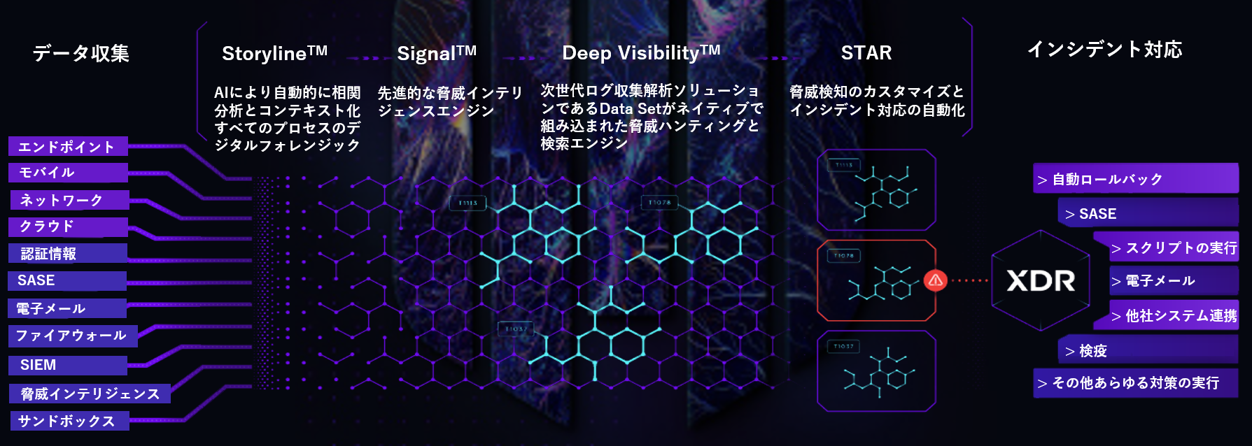 鈴与シンワート 次世代edrサービス Singularity Xdr の取り扱いを開始 Ledge Ai 鈴与シンワート 次世代edrサービス Singularity Xdr の取り扱いを開始 Ledge Ai