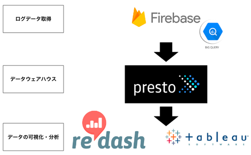 データ取り込み構造