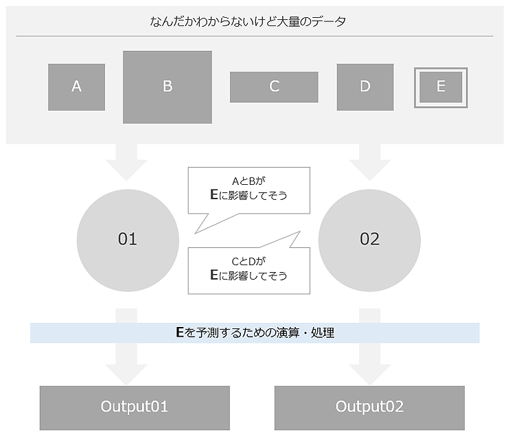 機械学習 重回帰分析 を利用して競馬予測に挑戦します 過去