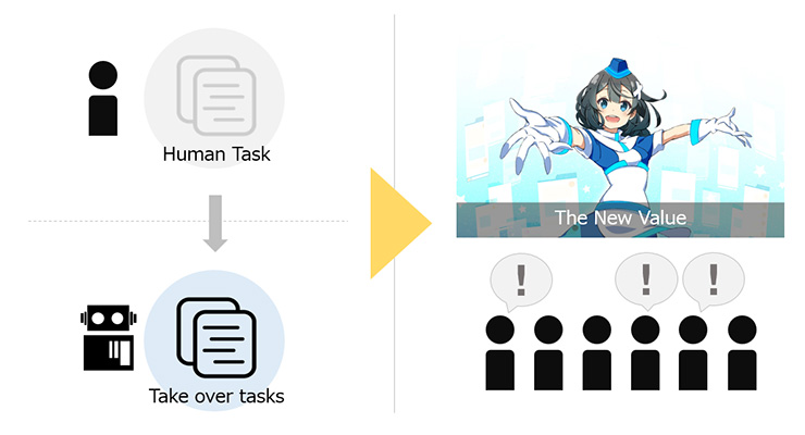 Aiチャットbot アニメメーション 動いて喋るアニメfaq Bot 結 ゆい リリース Bita Ledge Aiチャットbot アニメメーション 動いて喋るアニメfaq Bot 結 ゆい リリース Bita Ledge