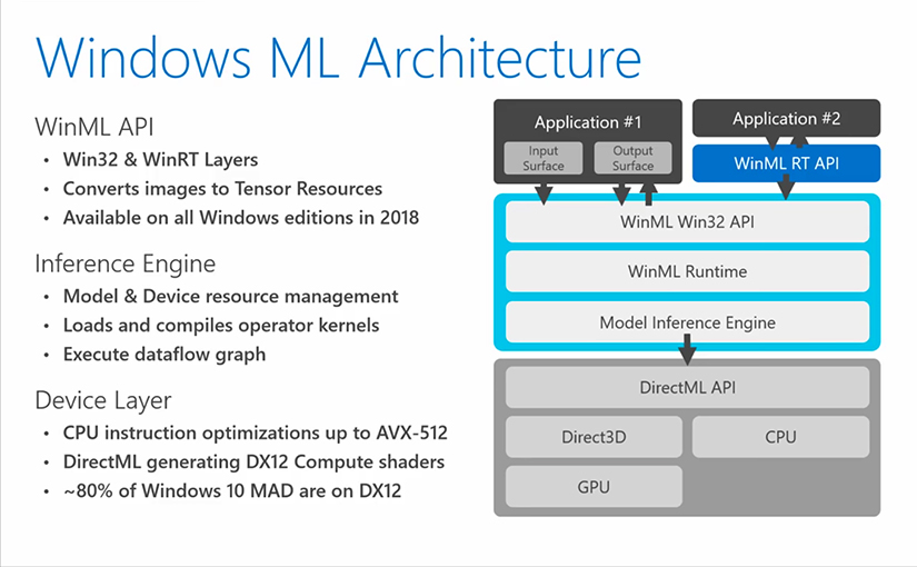 Micorosoft Windows開発者向けaiプラットフォーム Windows Ml 発表 Ledge Ai
