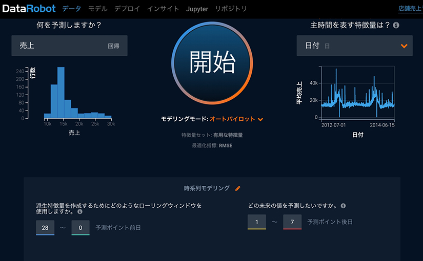 Datarobotとインテルが業務提携 機械学習自動化によるaiの民主化を加速 Ledge Ai