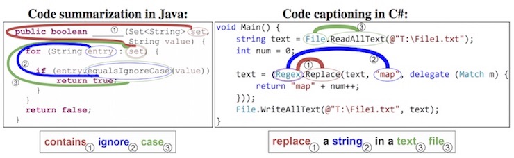 難解なコードをaiで要約 可視化 Facebook Ai Researchがデモページと論文を公開 Ledge Ai