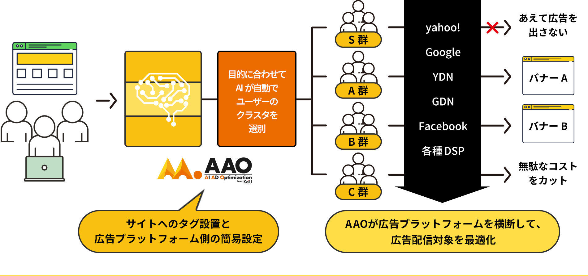 Ledge Aiのライター Prtimesledge Ai の記事一覧ページ 481 ページ目 Ledge Ai