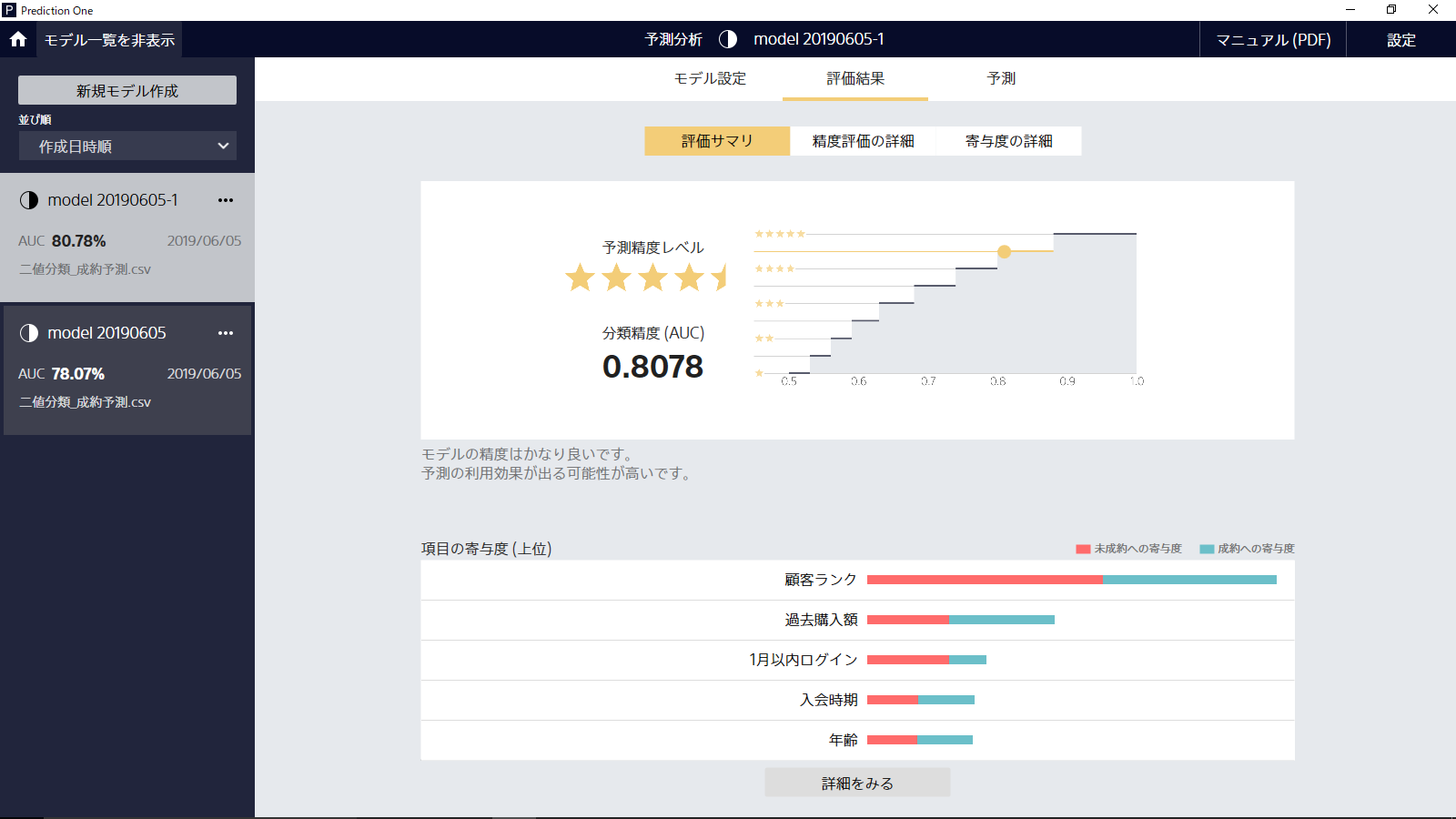 機械学習を用いた予測分析ソフトウェア Prediction One の提供を開始 Ledge Ai
