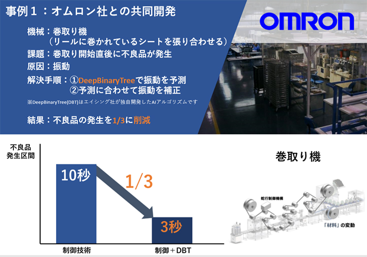 製造業はエッジaiで変わる 課題を認識し 経験が決めつけた限界を技術で突き破る Ledge Ai