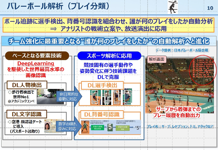 パナソニックの 見えない情報を可視化する 技術がスポーツ中継を盛り上げる Ledge Ai