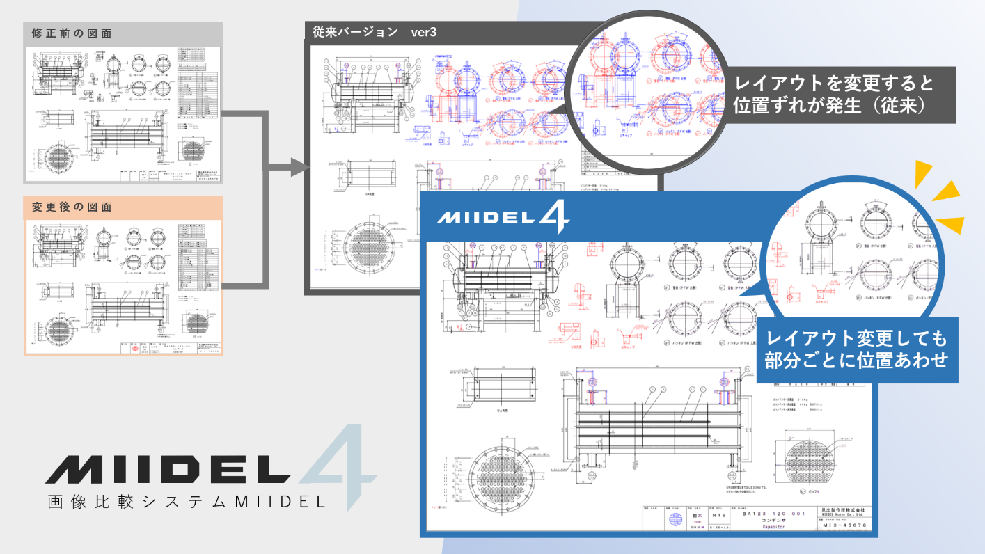 部分比較機能を搭載した画像 図面比較システム Miidel４ の提供