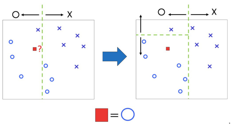 機械学習とは 基本知識から分かりやすく解説 Ledge Ai