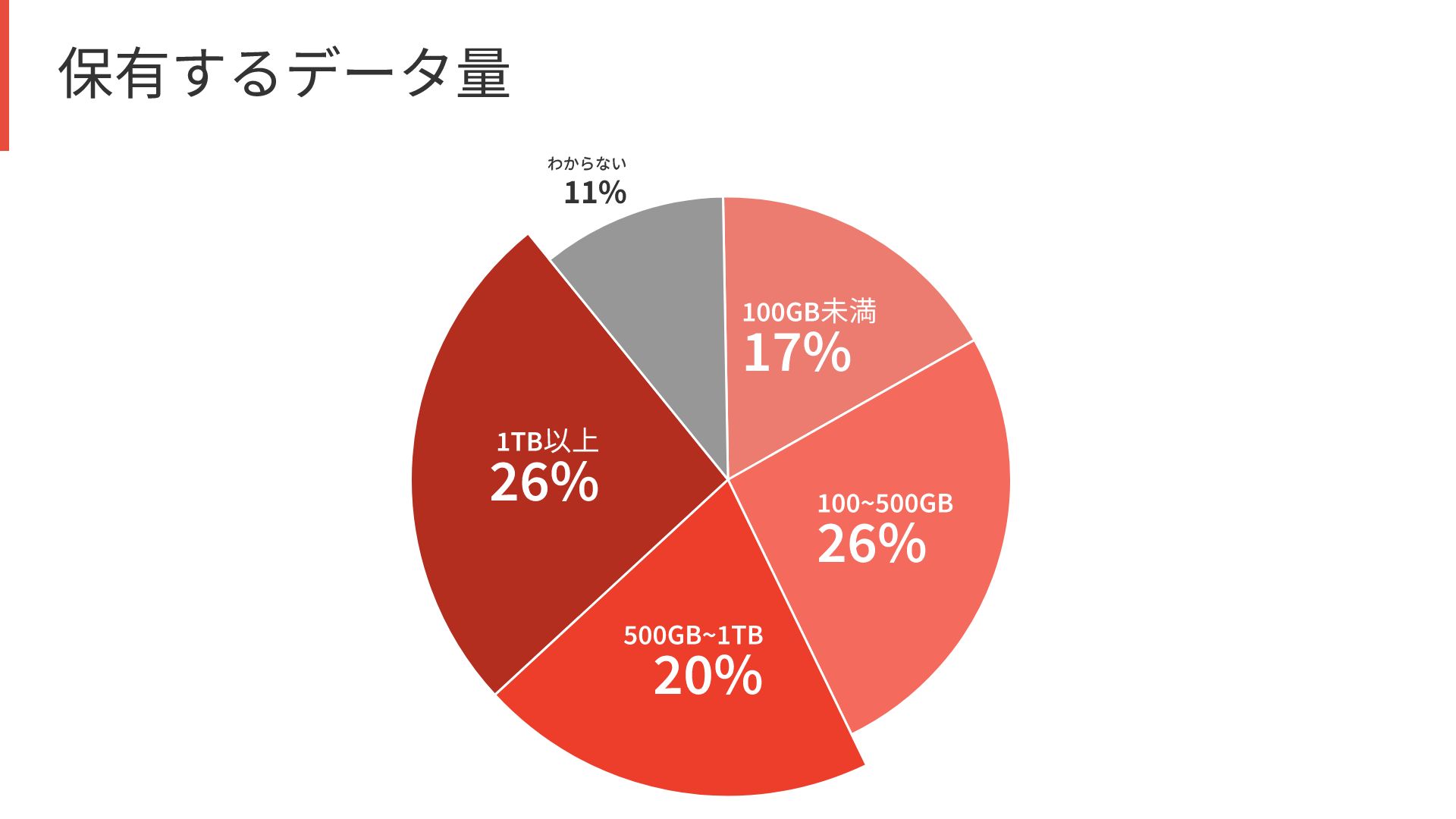 フリーランスの８５ が自身が持つデータ管理に不安 フリーランスも利用可能なデータ保全サービス Amberltライト を本日リリース Ledge Ai