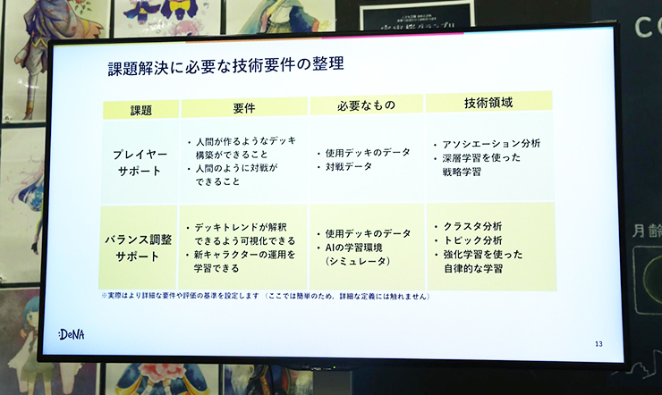 Denaのai活用事例まとめ ゲーム 最適化 需要予測など全社横断した取り組み Ledge Ai
