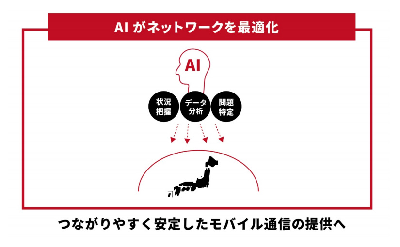 ドコモは3月末からaiを使ってつながりやすいモバイル通信を提供 Ledge Ai