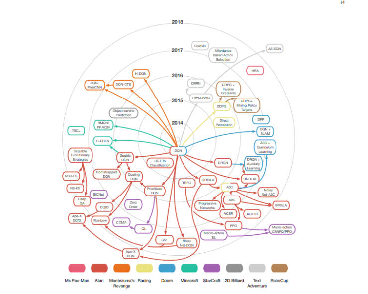 Dnq 強化学習 予測 Annzasqy