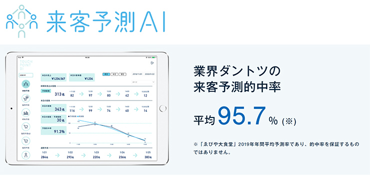 株式会社ebilab 来客予測ai 店舗予測bi Ledge Ai Expo Ledge Ai