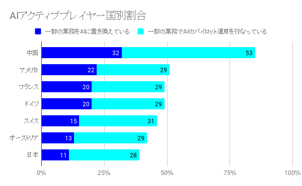 Ai 人材とは その需要と注目されている背景 必要なスキルを紹介
