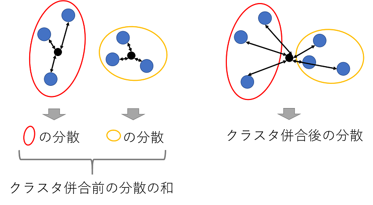 クラスタリングとは 概要 手順 活用事例を紹介 Ledge Ai