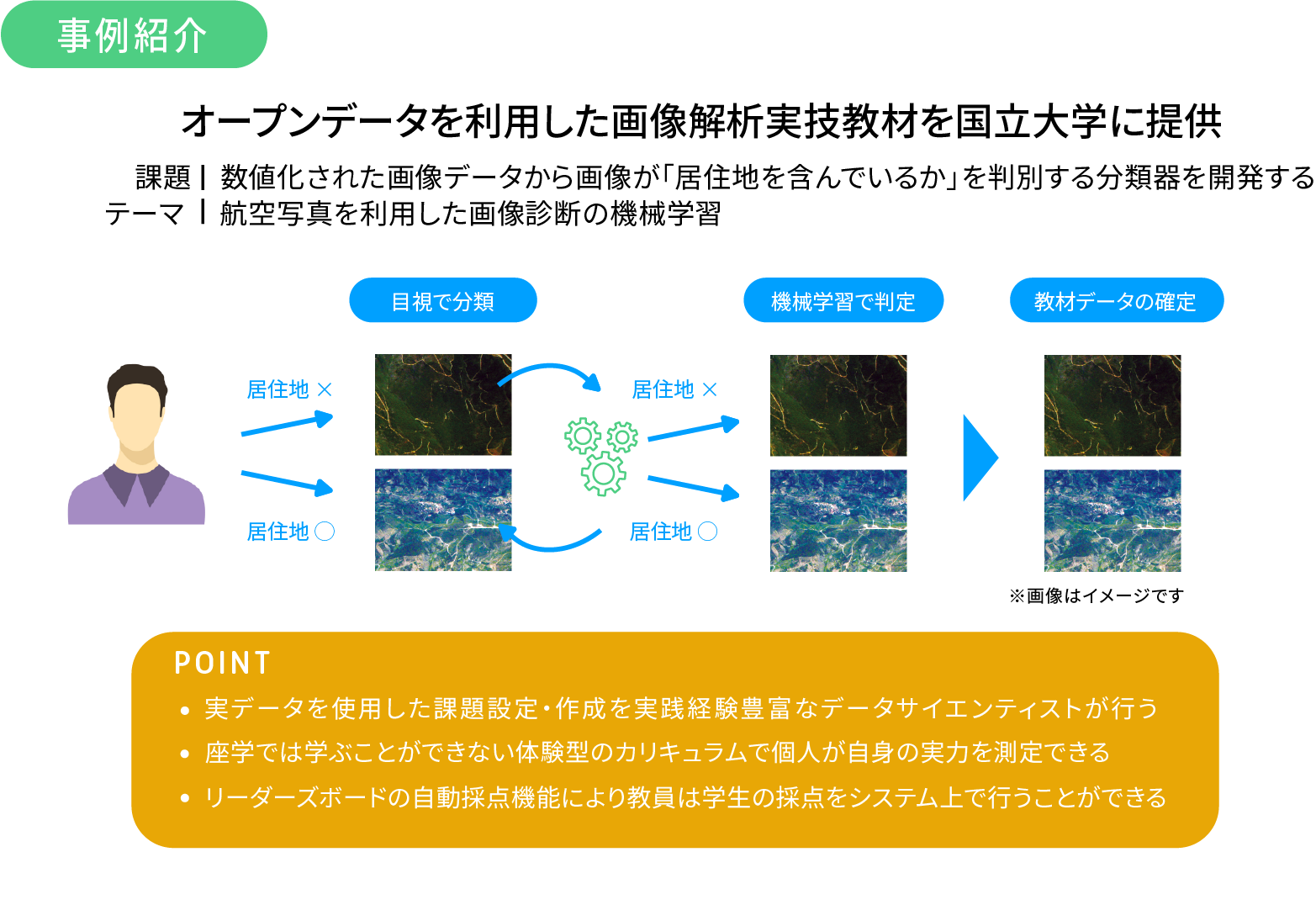 政府cioポータルサイト内に オープンデータの利活用事例が掲載されました Ledge Ai