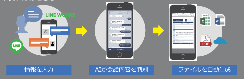 Excelや各種システムにチャット形式で入力できる技術の特許を取得 Ledge Ai