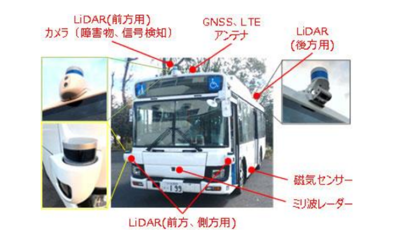見通しの悪い交差点での接触事故を防止するai 自動運転バスで活用 西日本鉄道ら Ledge Ai