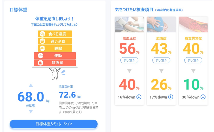 東芝 生活習慣病の発症リスクを低減する提案aiを開発 Ledge Ai