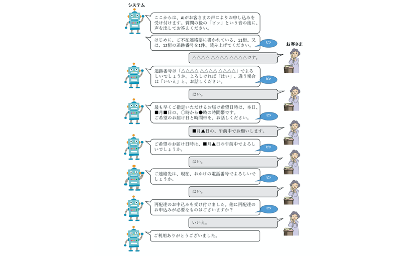 日本郵便 Aiによる再配達の電話受け付け 待機時間を解消 Ledge Ai