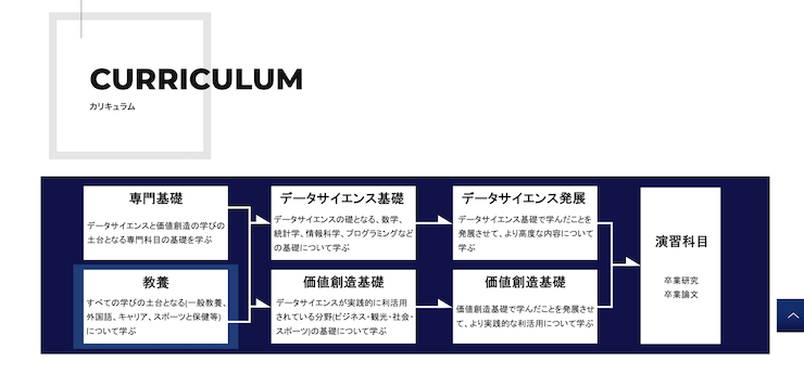 立正大学 データサイエンス学部 21年4月に開設 即戦力となる人材など育成目指す Ledge Ai 立正大学 データサイエンス学部 21年4月に開設 即戦力となる人材など育成目指す Ledge Ai