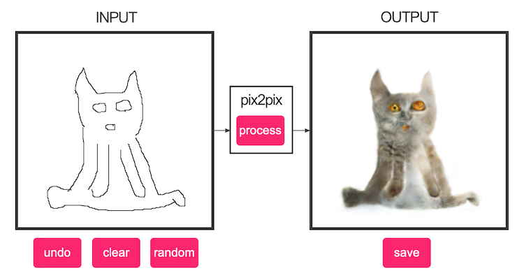Aiで適当な落書きを猫の写真に変換する無料サイト これはムズい Ledge Ai