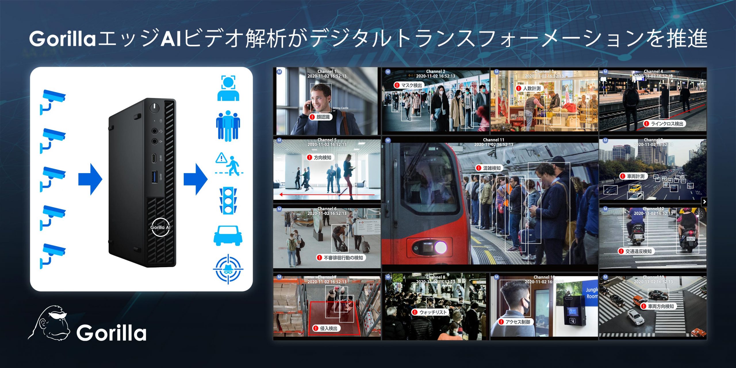 Ctcがgorillaのエッジaiでデジタルトランスフォーメーションを実現 Ledge Ai