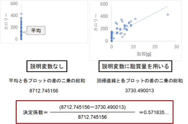 回帰分析とは 意味 例 Excel R Pythonそれぞれでの分析方法を紹介 Ledge Ai