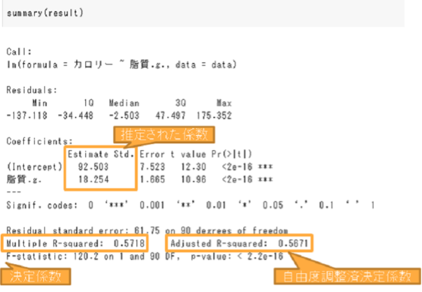 ロジスティック回帰の概要とpython実装 実践ケモインフォ