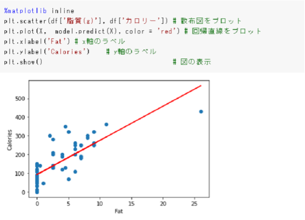 回帰分析とは 意味 例 Excel R Pythonそれぞれでの分析方法を紹介 Ledge Ai