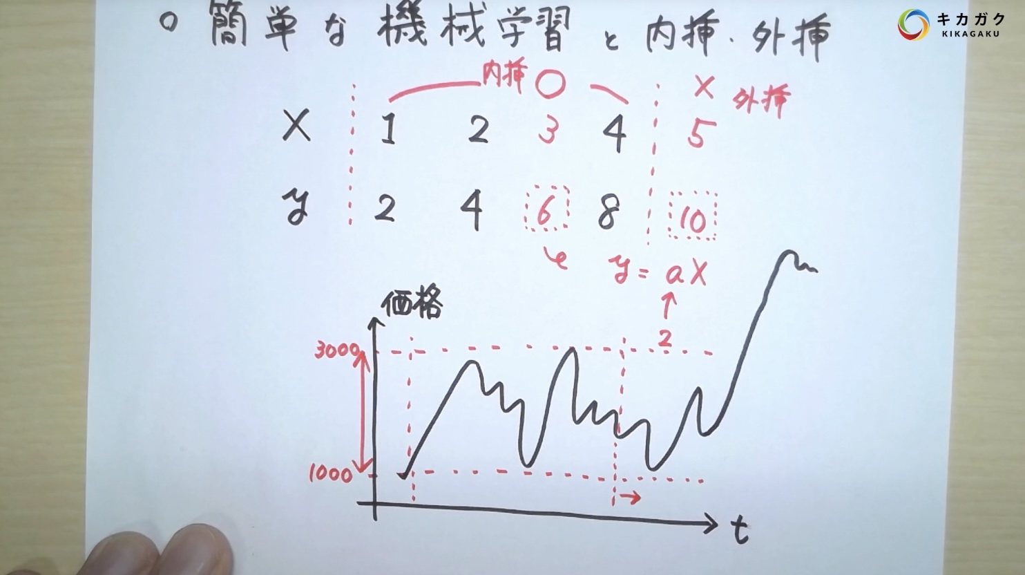 文系大学生が無料のpython入門講座を受けてみた 必要な数学知識も学べる Ledge Ai