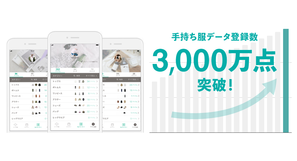 世界最大級のクローゼット ビッグデータ Aiスタイリストが手持ち服の着回しコーデ提案してくれるオンライン クローゼットアプリ Xz クローゼット ユーザーの手持ち服の登録数が 3 000万点 を突破 Ledge Ai