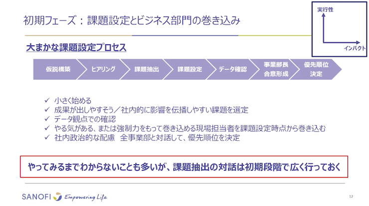 データサイエンティストなしでもai導入 活用に成功した話 大手製薬企業サノフィの事例 Ledge Ai