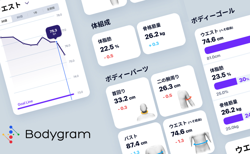わずか3カ月で開発 Aiがスマホで撮影した2枚の写真から体脂肪率と骨格筋量を計測 最短15秒で Ledge Ai