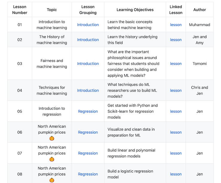 マイクロソフト 初心者向けの機械学習カリキュラム無料公開 12週間で学習できる Ledge Ai